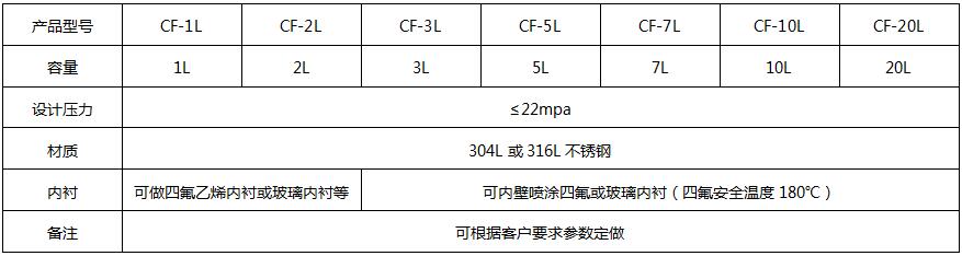 CF20L参数.jpg