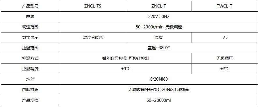 ZNCL-T参数.jpg